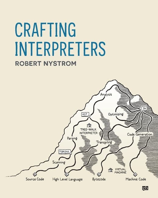 Cover of Crafting Interpreters